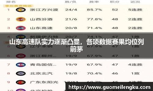山东高速队实力逐渐凸显，各项数据赛果均位列前茅